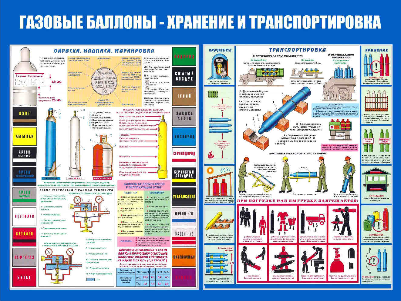 Какую предупреждающую надпись должны иметь пристройки и шкафы для газовых баллонов